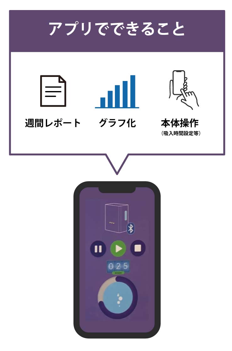 アプリでできること